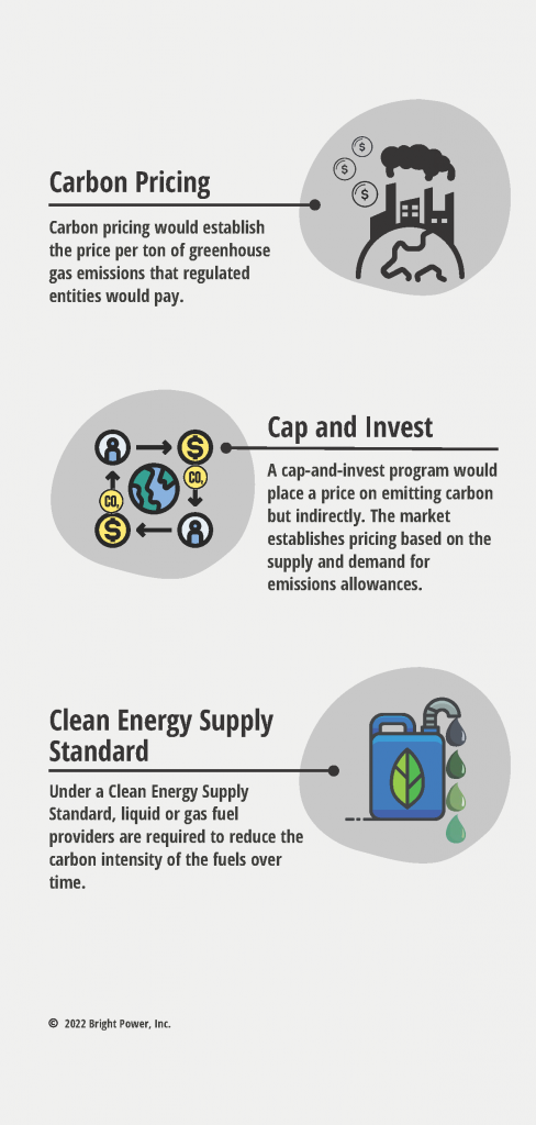 carbon pricing, cap and invest, clean energy supply standard